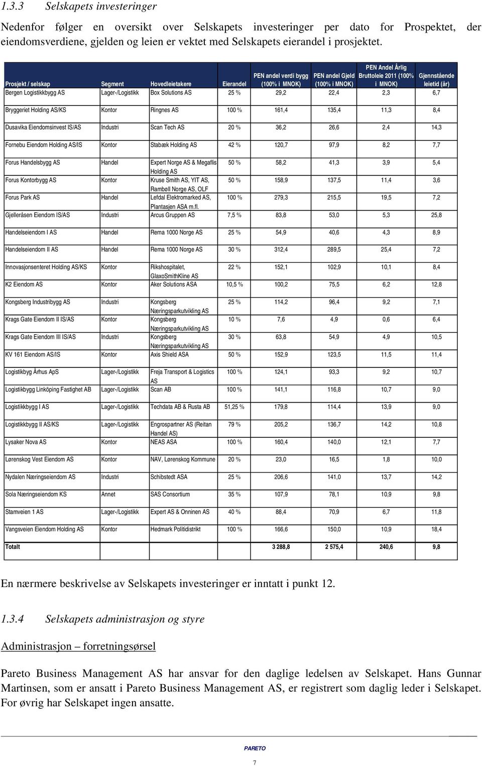 PEN Andel Årlig PEN andel verdi bygg PEN andel Gjeld Bruttoleie 2011 (100% Gjennstående Prosjekt / selskap Segment Hovedleietakere Eierandel (100% i MNOK) (100% i MNOK) i MNOK) leietid (år) Bergen