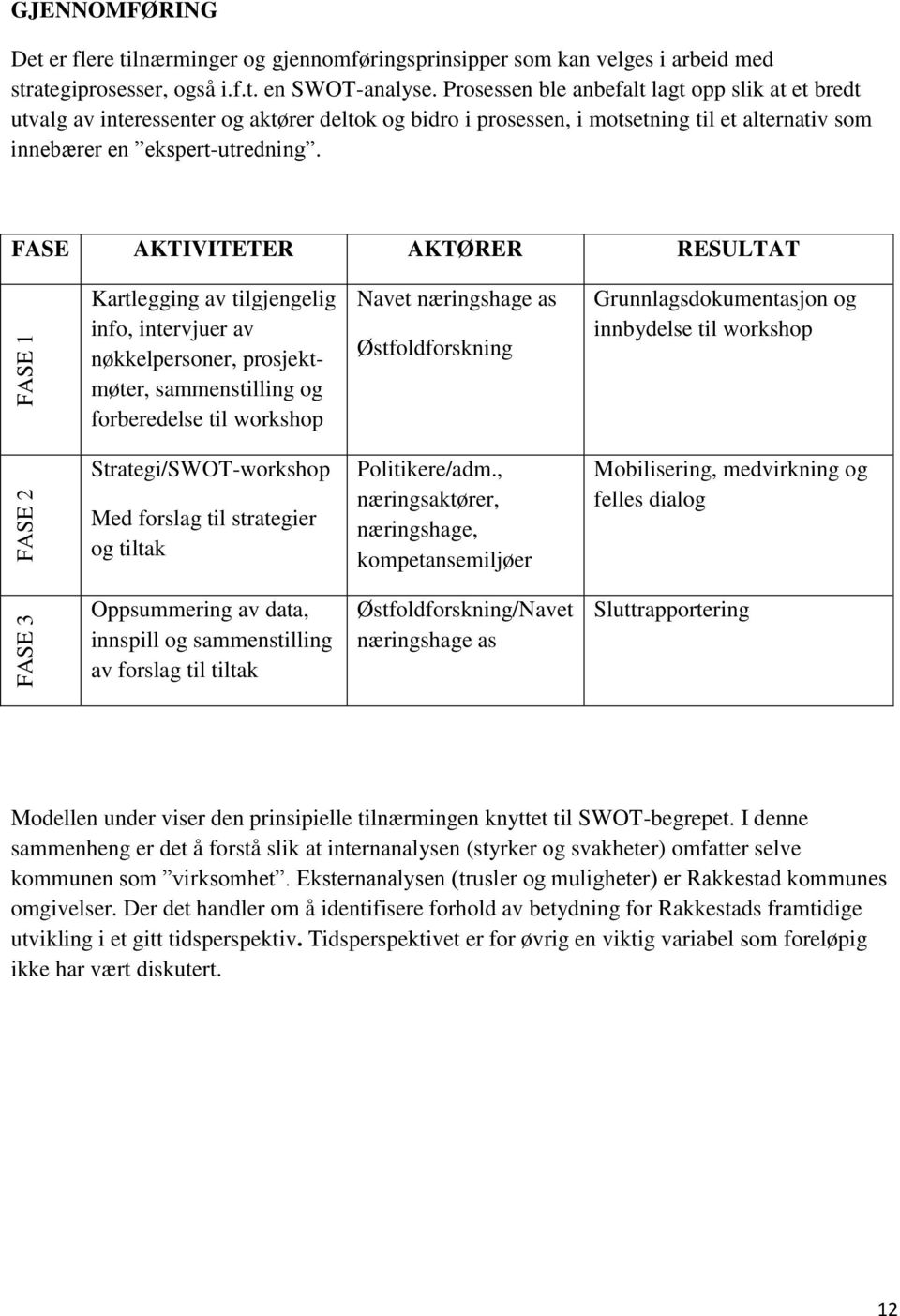 FASE AKTIVITETER AKTØRER RESULTAT Kartlegging av tilgjengelig info, intervjuer av nøkkelpersoner, prosjektmøter, sammenstilling og forberedelse til workshop Navet næringshage as Østfoldforskning