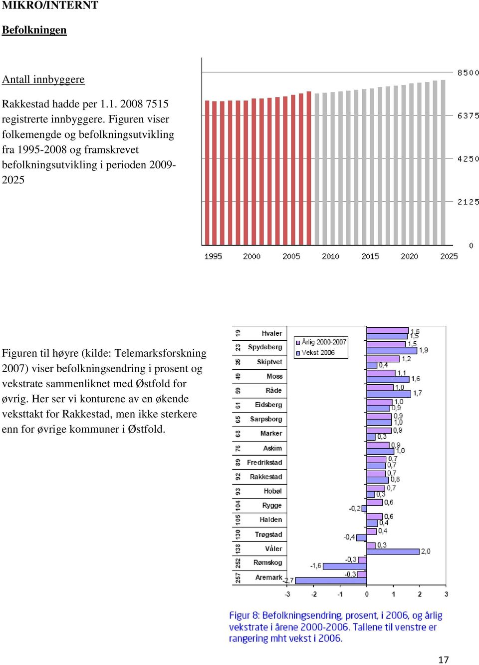 2009-2025 Figuren til høyre (kilde: Telemarksforskning 2007) viser befolkningsendring i prosent og vekstrate