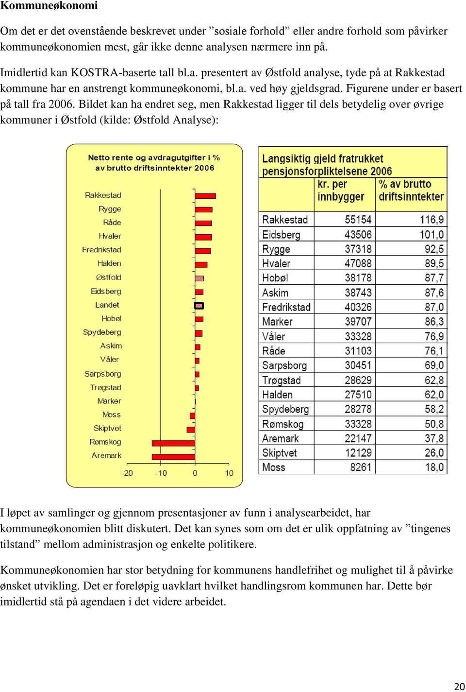 Figurene under er basert på tall fra 2006.