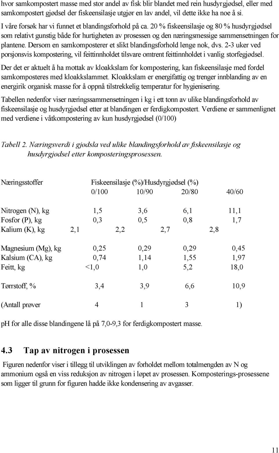 20 % fiskeensilasje og 80 % husdyrgjødsel som relativt gunstig både for hurtigheten av prosessen og den næringsmessige sammensetningen for plantene.