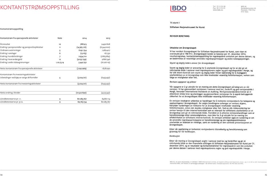 866 346 Endring i andre tidsavgrensninger 1,10,13,14 5 442 752 (16 226 119) Netto kontantstrøm fra operasjonelle aktiviteter (7 297 969) 1 878 090 Kontantstrøm fra investeringsaktiviteter