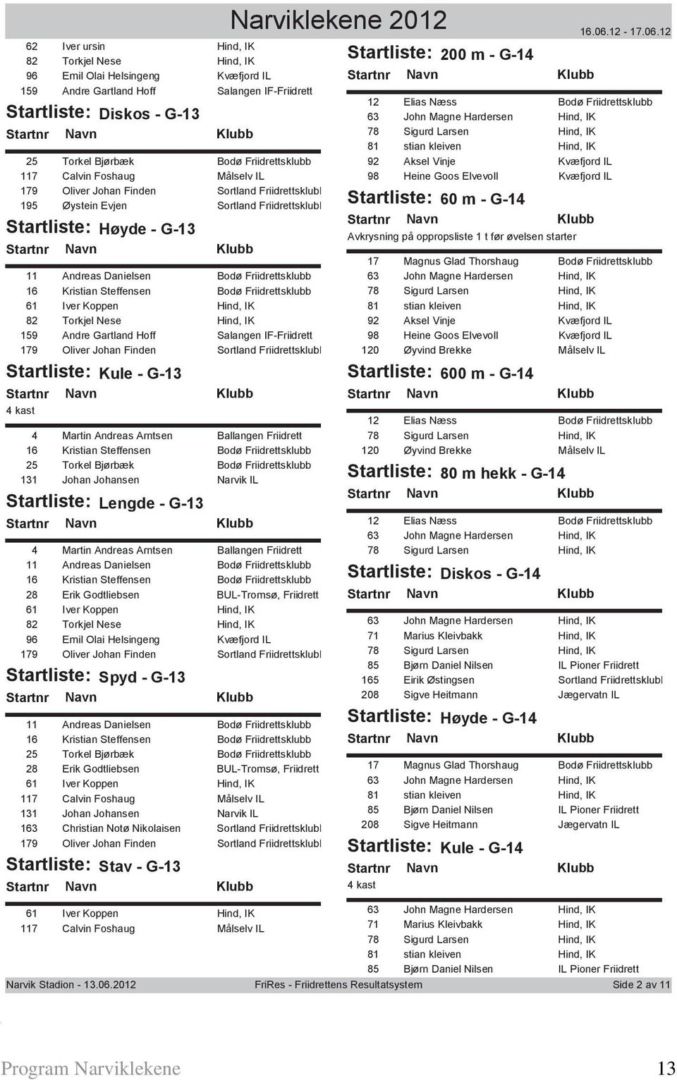 12 25 Torkel Bjørbæk Bodø Friidrettsklubb 117 Calvin Foshaug Målselv IL 179 Oliver Johan Finden Sortland Friidrettsklubb 195 Øystein Evjen Sortland Friidrettsklubb Startliste: Høyde - G-13 11 Andreas