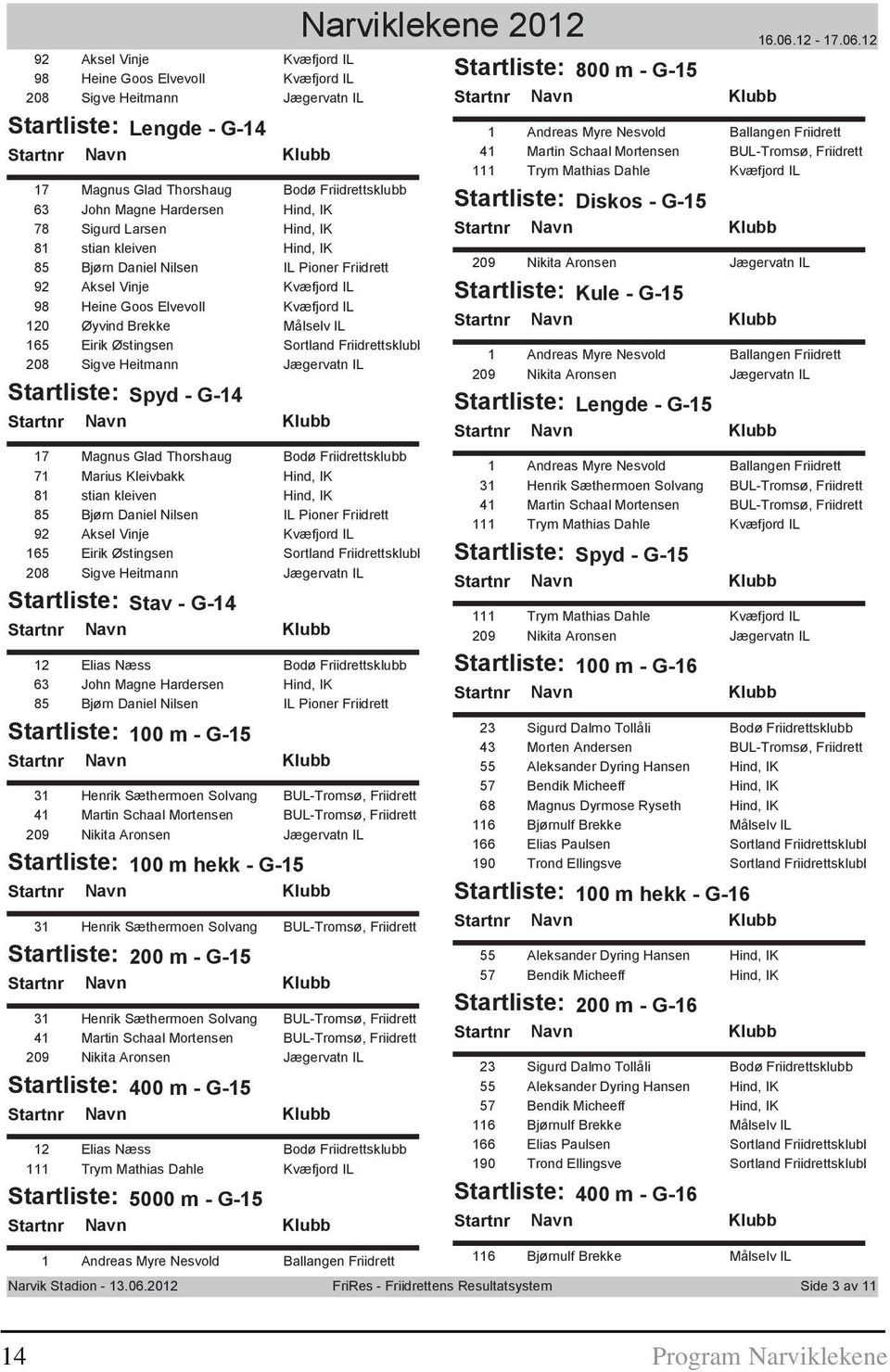 12 17 Magnus Glad Thorshaug Bodø Friidrettsklubb 63 John Magne Hardersen Hind, IK 78 Sigurd Larsen Hind, IK 81 stian kleiven Hind, IK 85 Bjørn Daniel Nilsen IL Pioner Friidrett 92 Aksel Vinje