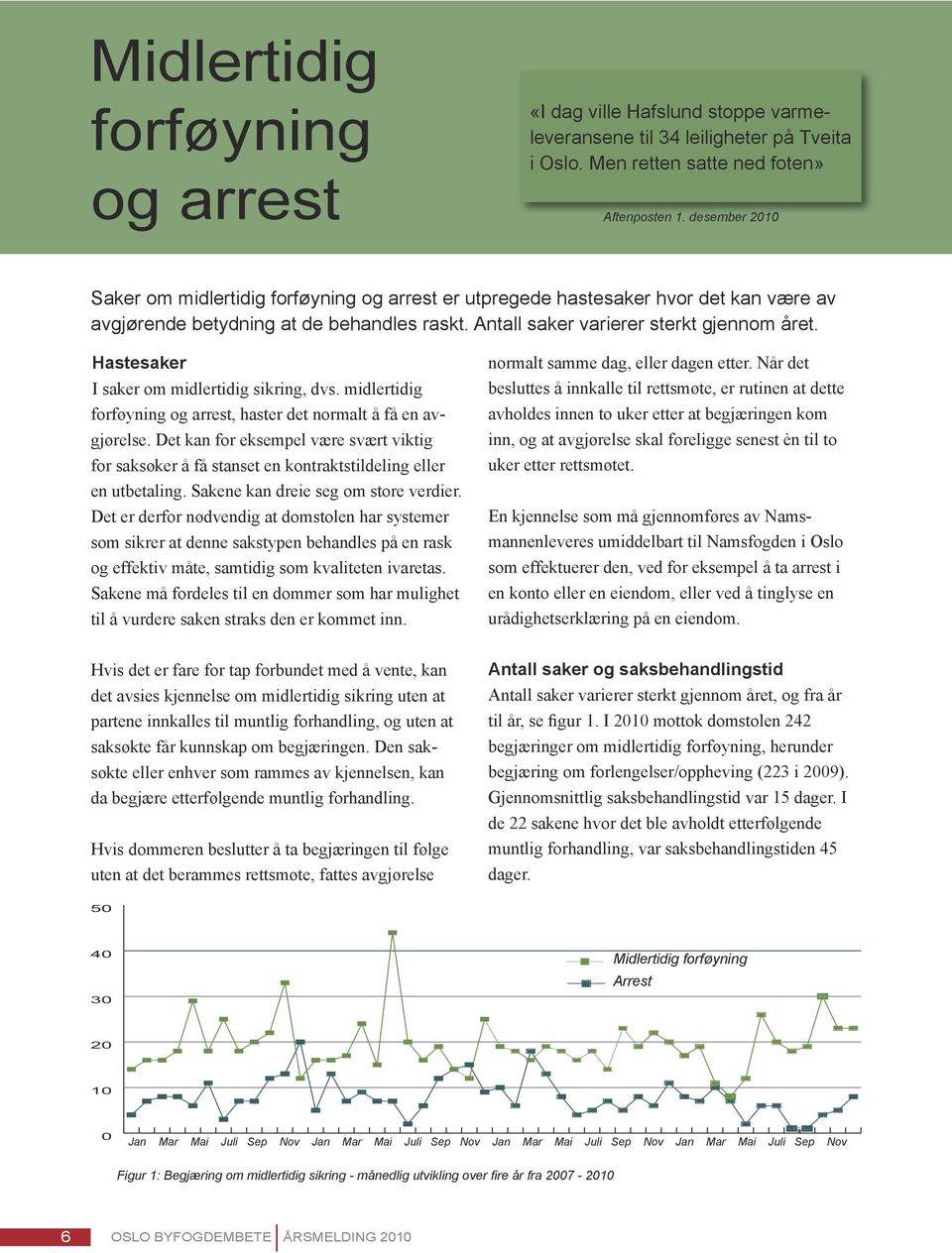 Hastesaker I saker om midlertidig sikring, dvs. midlertidig forføyning og arrest, haster det normalt å få en avgjørelse.