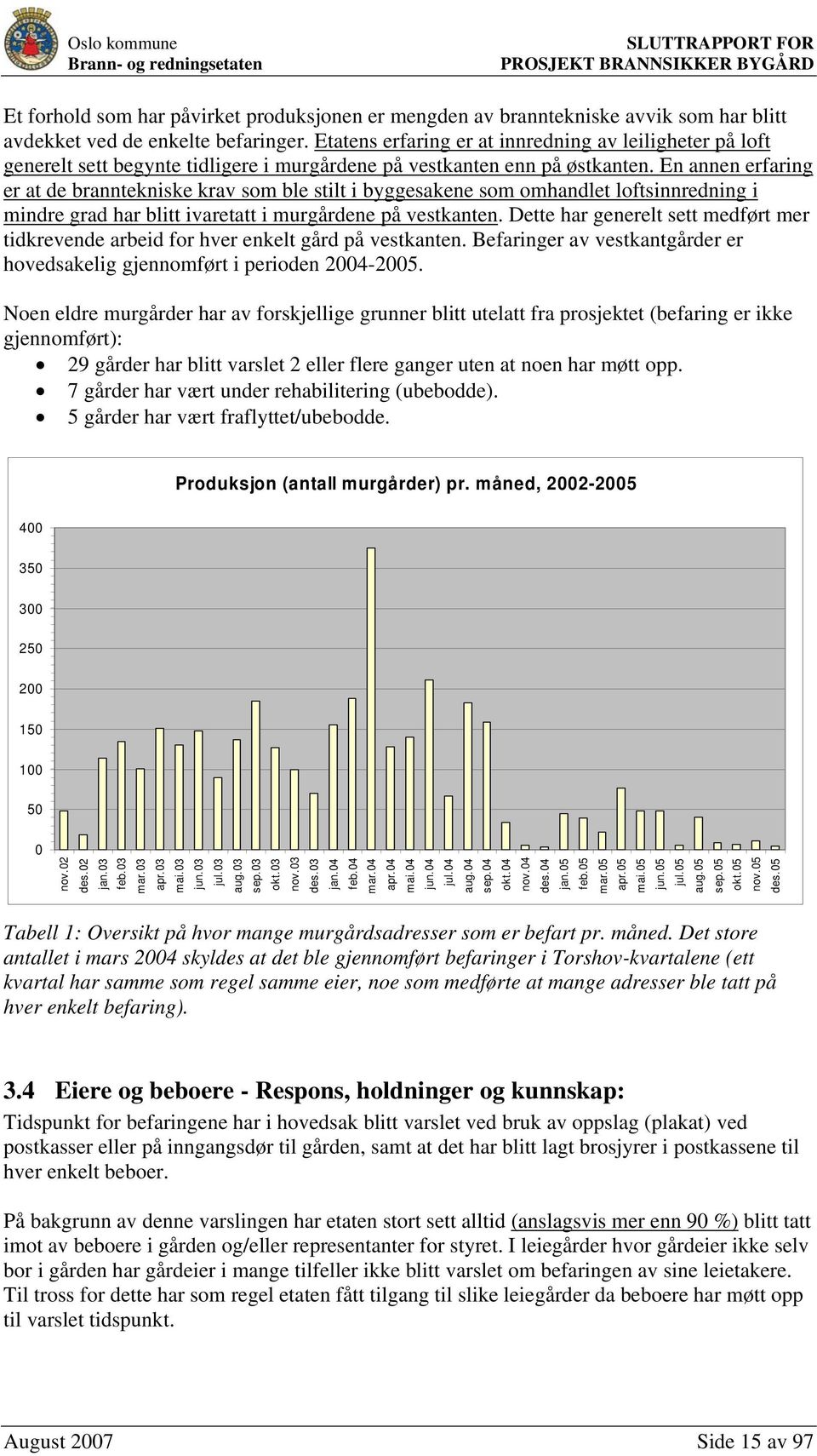 En annen erfaring er at de branntekniske krav som ble stilt i byggesakene som omhandlet loftsinnredning i mindre grad har blitt ivaretatt i murgårdene på vestkanten.