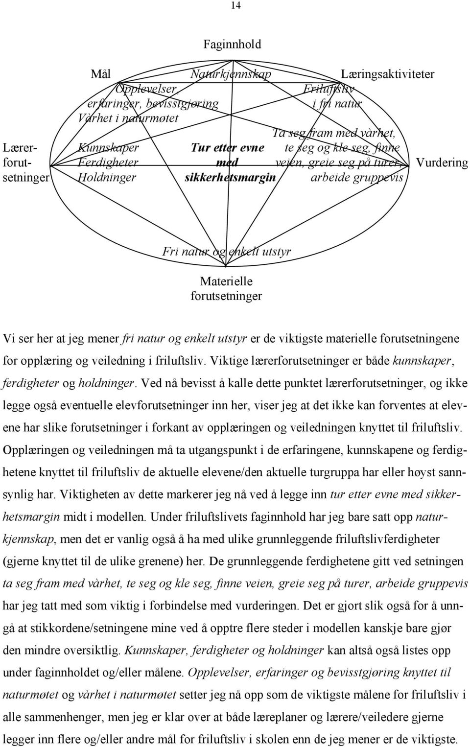 at jeg mener fri natur og enkelt utstyr er de viktigste materielle forutsetningene for opplæring og veiledning i friluftsliv. Viktige lærerforutsetninger er både kunnskaper, ferdigheter og holdninger.