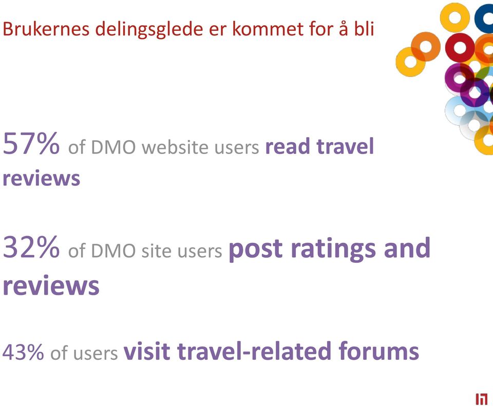 reviews 32% of DMO site users post ratings