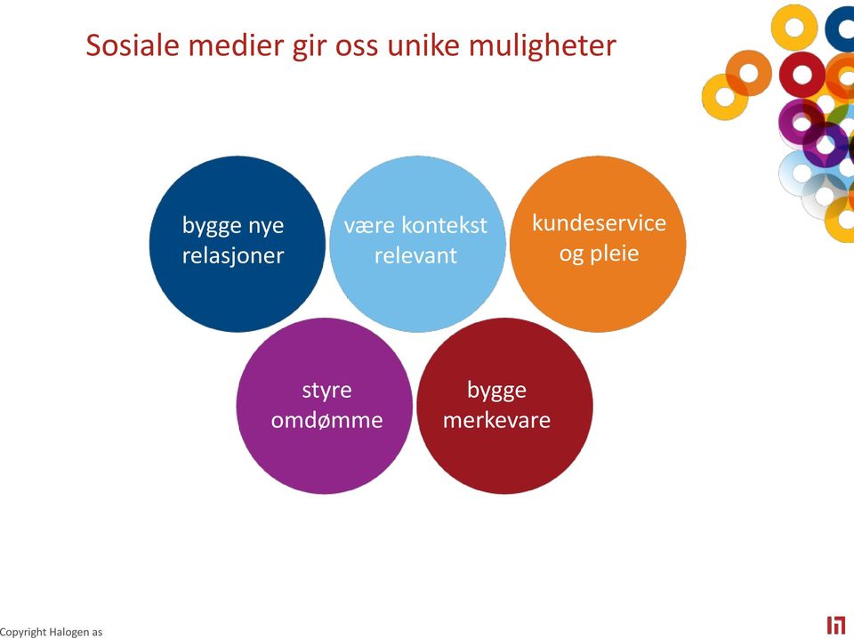 kontekst relevant kundeservice og