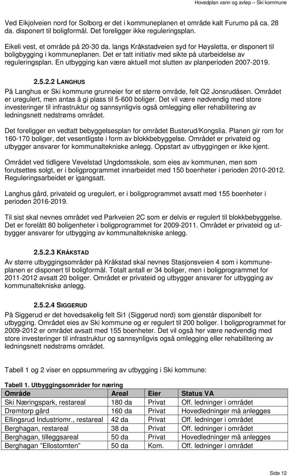 En utbygging kan være aktuell mot slutten av planperioden 2007-2019. 2.5.2.2 LANGHUS På Langhus er Ski kommune grunneier for et større område, felt Q2 Jonsrudåsen.