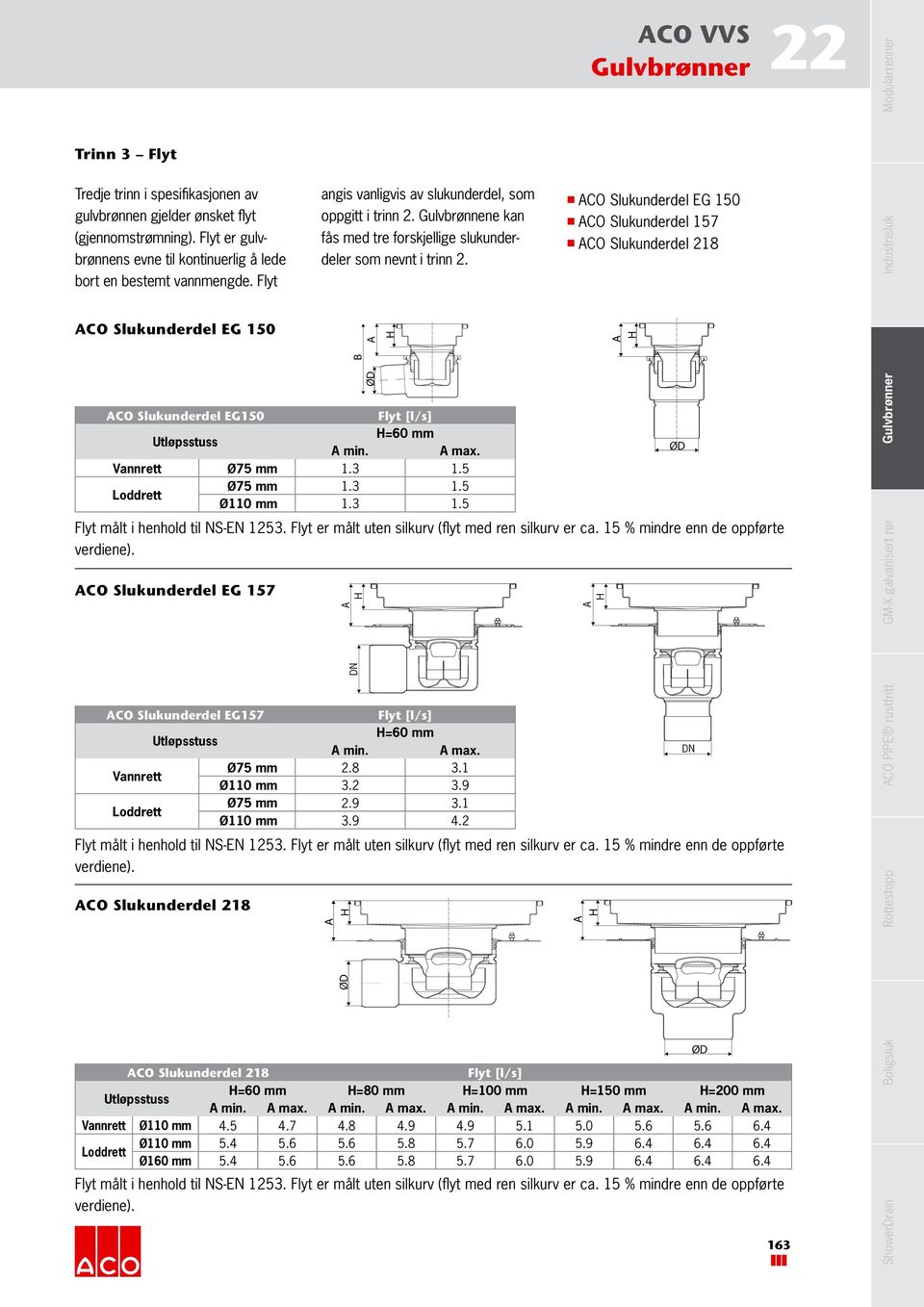 B ØD CO Slukunderdel EG 150 ØD 22 Industrisluk Modularrenner Flyt målt i henhold til NS-EN 1253. Flyt er målt uten silkurv (flyt med ren silkurv er ca. 15 % mindre enn de oppførte verdiene).