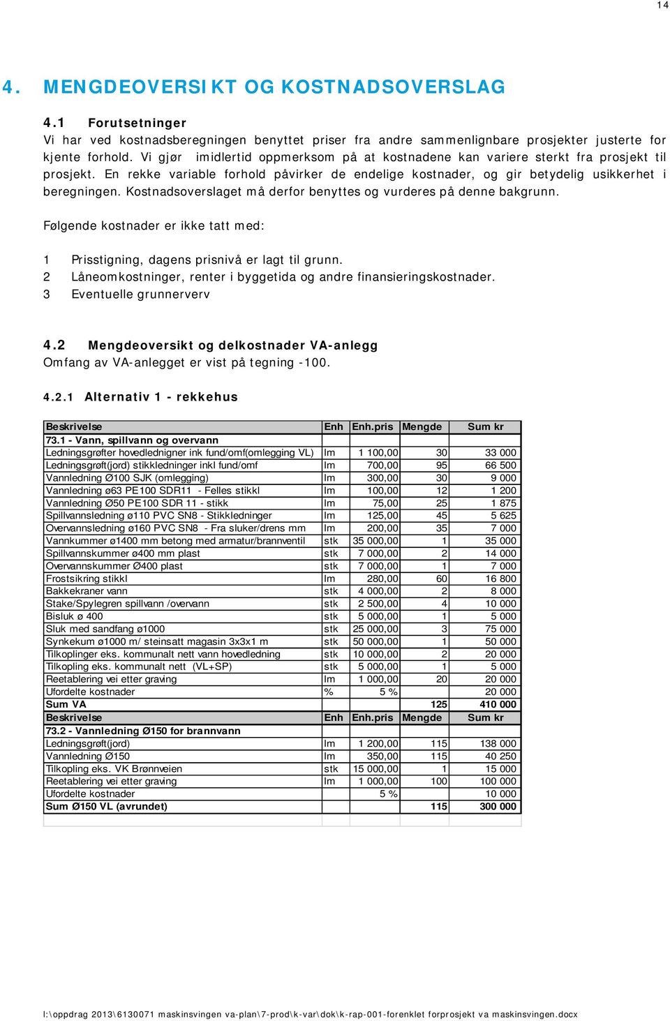 Kostnadsoverslaget må derfor benyttes og vurderes på denne bakgrunn. Følgende kostnader er ikke tatt med: 1 Prisstigning, dagens prisnivå er lagt til grunn.