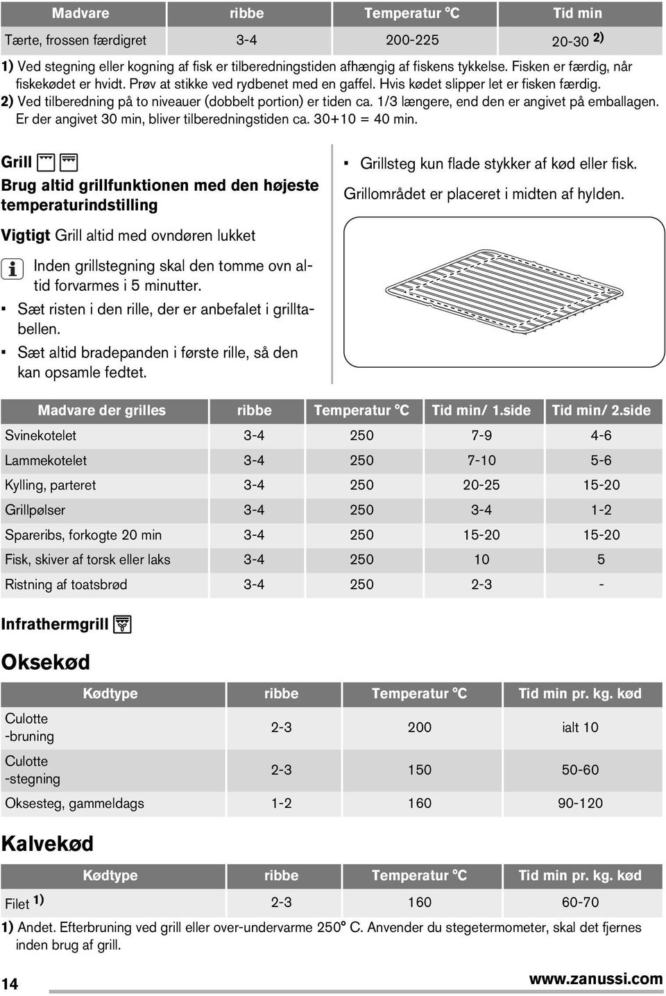 1/3 længere, end den er angivet på emballagen. Er der angivet 30 min, bliver tilberedningstiden ca. 30+10 = 40 min.