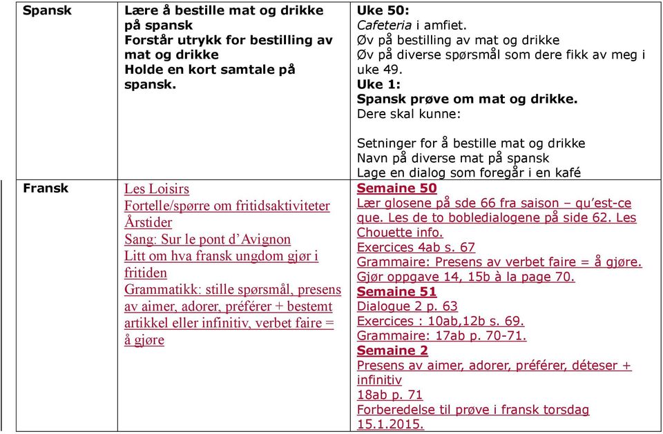 bestemt artikkel eller infinitiv, verbet faire = å gjøre Uke 50: Cafeteria i amfiet. Øv på bestilling av mat og drikke Øv på diverse spørsmål som dere fikk av meg i uke 49.