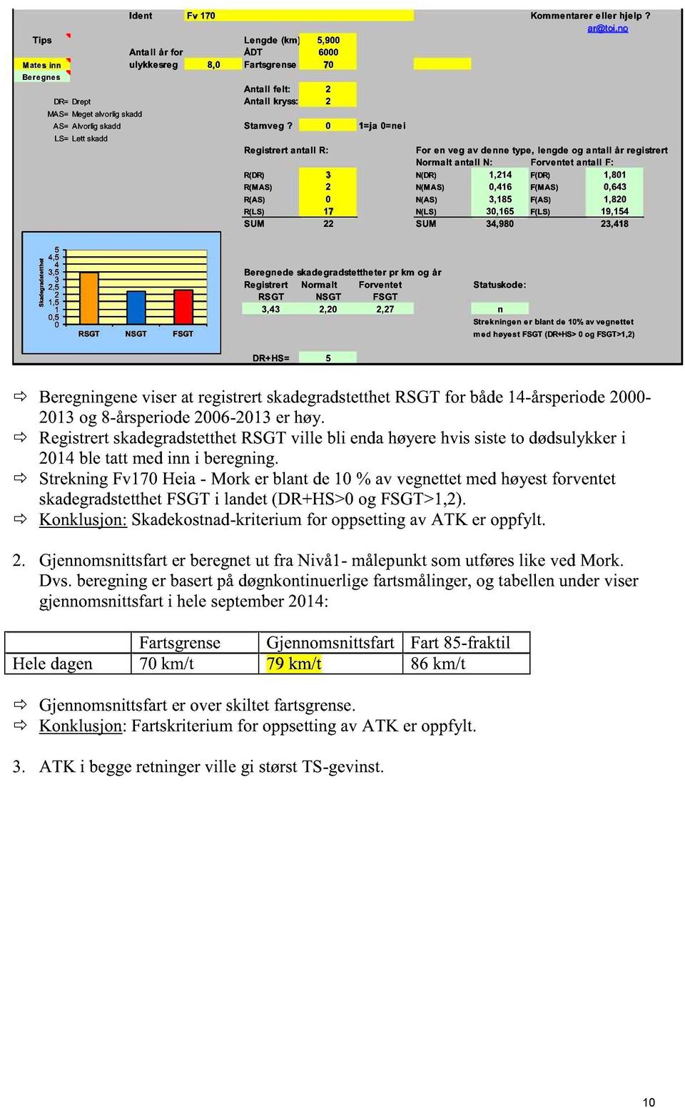 0 1=ja 0=nei LS= Lett skadd Registrert antall R: For en veg av denne type, lengde og antall år registrert Normalt antall N: Forventet antall F: R(DR) 3 N(DR) 1,214 F(DR) 1,801 R(MAS) 2 N(MAS) 0,416