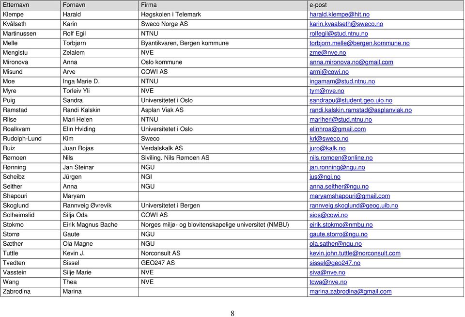 no Moe Inga Marie D. NTNU ingamam@stud.ntnu.no Myre Torleiv Yli NVE tym@nve.no Puig Sandra Universitetet i Oslo sandrapu@student.geo.uio.no Ramstad Randi Kalskin Asplan Viak AS randi.kalskin.