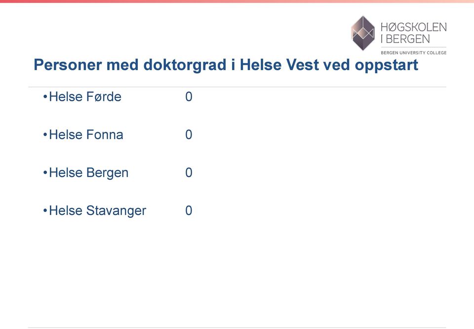 Helse Førde 0 Helse Fonna 0