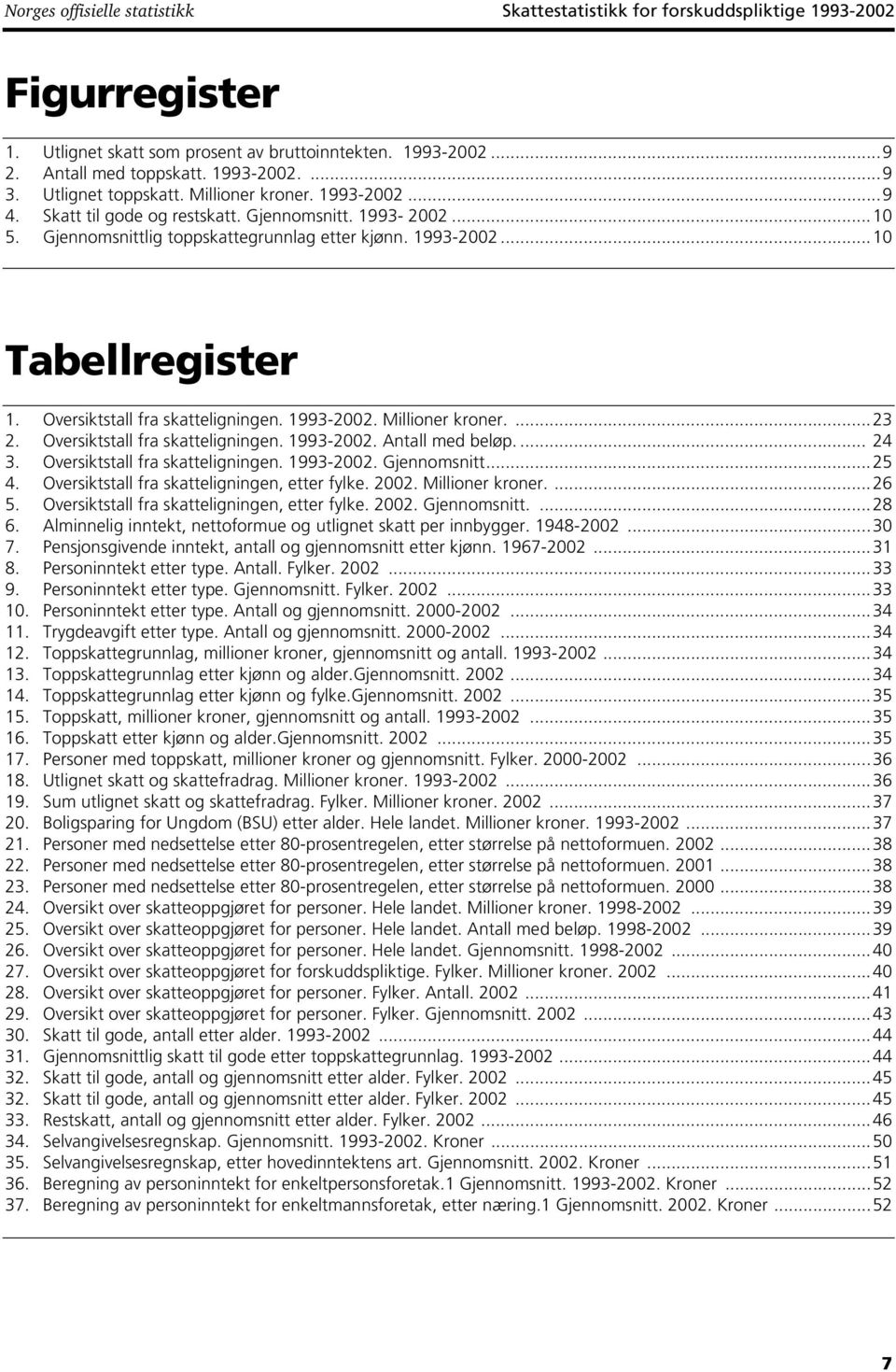 Oversiktstall fra skatteligningen. 1993-2002. Millioner kroner....23 2. Oversiktstall fra skatteligningen. 1993-2002. Antall med beløp.... 24 3. Oversiktstall fra skatteligningen. 1993-2002. Gjennomsnitt.