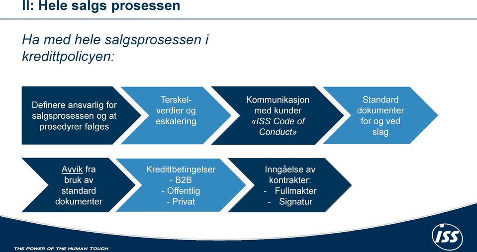 «ISS Code of Conduct» Standard dokumenter for og ved slag Avvik fra bruk av standard