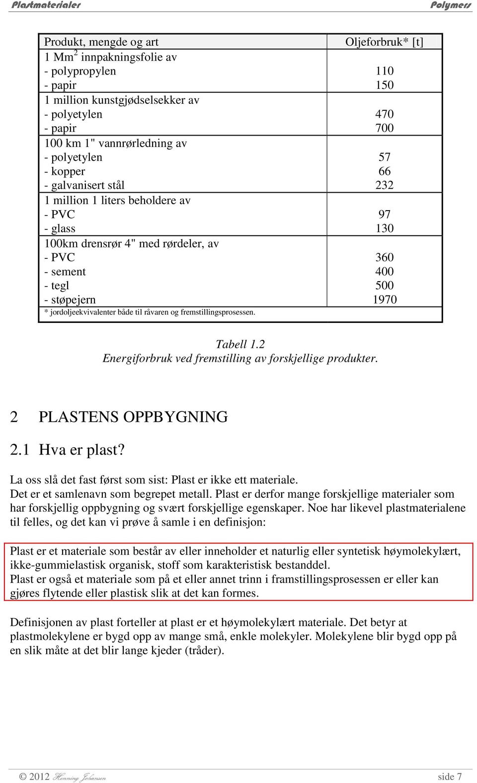 Oljeforbruk* [t] 110 150 470 700 57 66 232 97 130 360 400 500 1970 Tabell 1.2 Energiforbruk ved fremstilling av forskjellige produkter. 2 PLASTENS OPPBYGNING 2.1 Hva er plast?