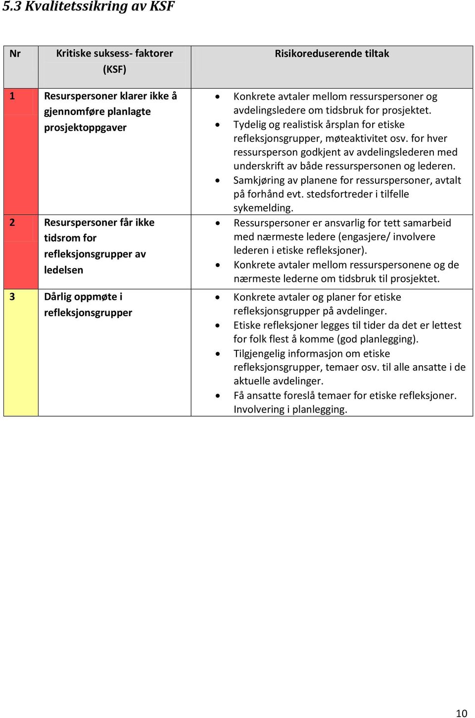 Tydelig og realistisk årsplan for etiske refleksjonsgrupper, møteaktivitet osv. for hver ressursperson godkjent av avdelingslederen med underskrift av både ressurspersonen og lederen.