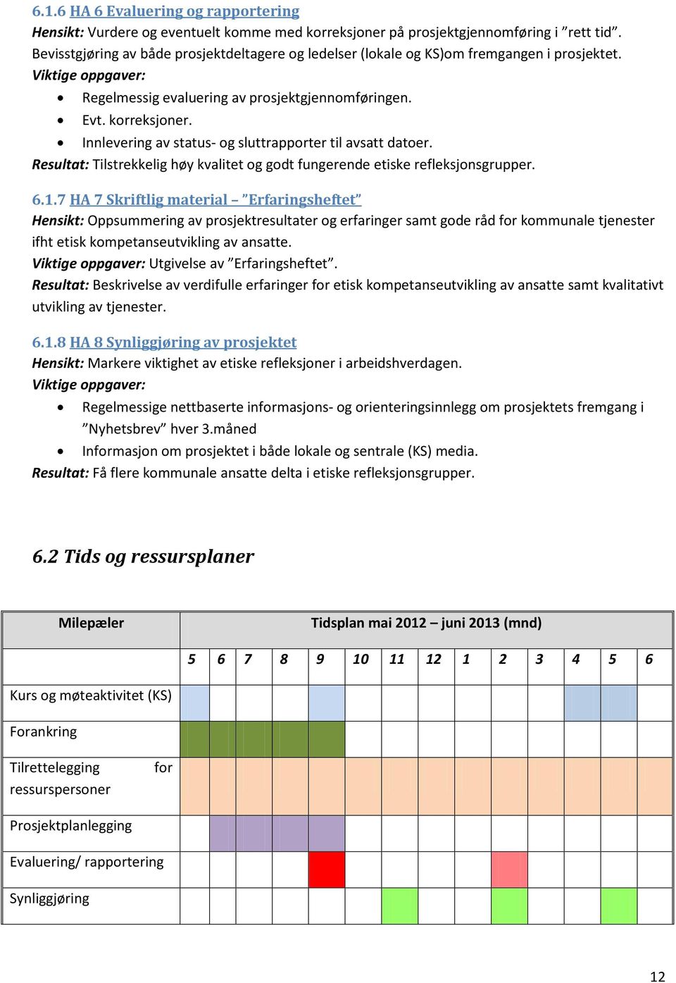 Innlevering av status- og sluttrapporter til avsatt datoer. Resultat: Tilstrekkelig høy kvalitet og godt fungerende etiske refleksjonsgrupper. 6.1.