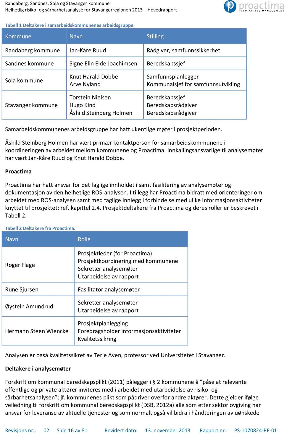 Nyland Torstein Nielsen Hugo Kind Åshild Steinberg Holmen Samfunnsplanlegger Kommunalsjef for samfunnsutvikling Beredskapssjef Beredskapsrådgiver Beredskapsrådgiver Samarbeidskommunenes arbeidsgruppe