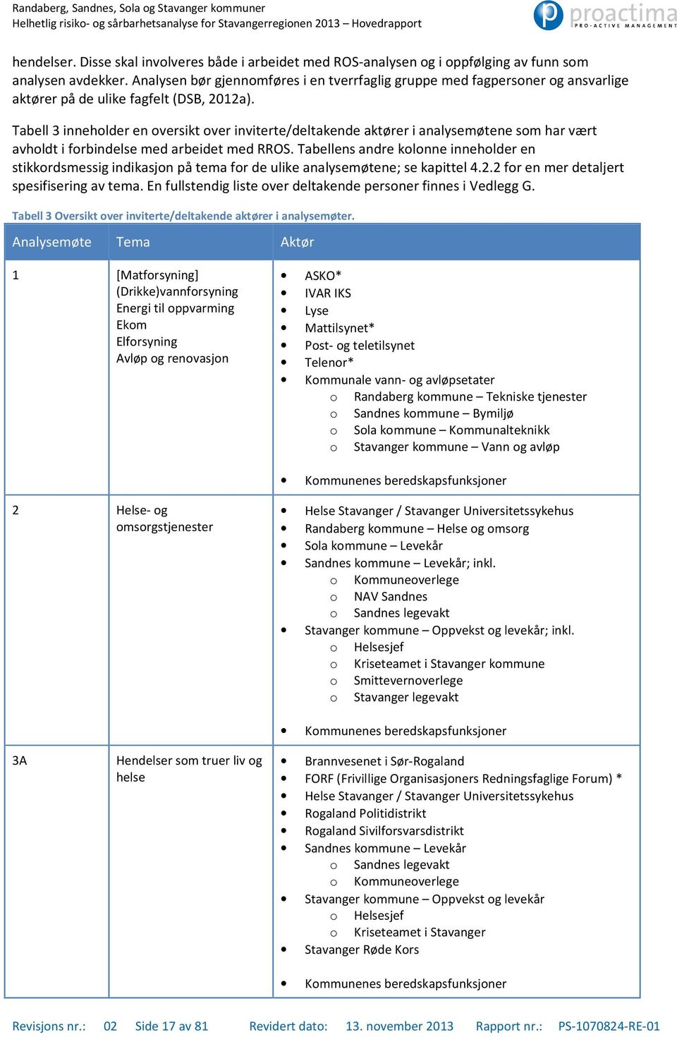 Tabell 3 inneholder en oversikt over inviterte/deltakende aktører i analysemøtene som har vært avholdt i forbindelse med arbeidet med RROS.