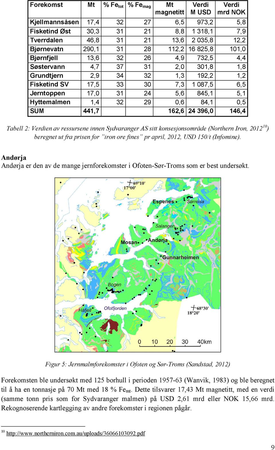 Jerntoppen 17,0 31 24 5,6 845,1 5,1 Hyttemalmen 1,4 32 29 0,6 84,1 0,5 SUM 441,7 162,6 24 396,0 146,4 Tabell 2: Verdien av ressursene innen Sydvaranger AS sitt konsesjonsområde (Northern Iron, 2012