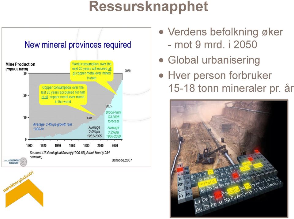 i 2050 Global urbanisering Hver