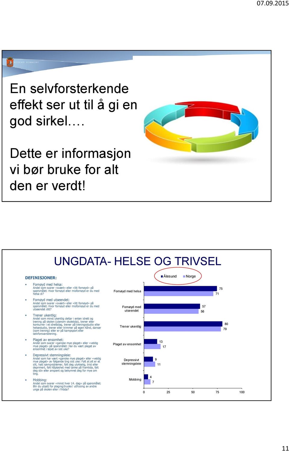 Fornøyd med utseendet: Andel som svarer «svært» eller «litt fornøyd» på spørsmålet: Hvor fornøyd eller misfornøyd er du med utseendet ditt?