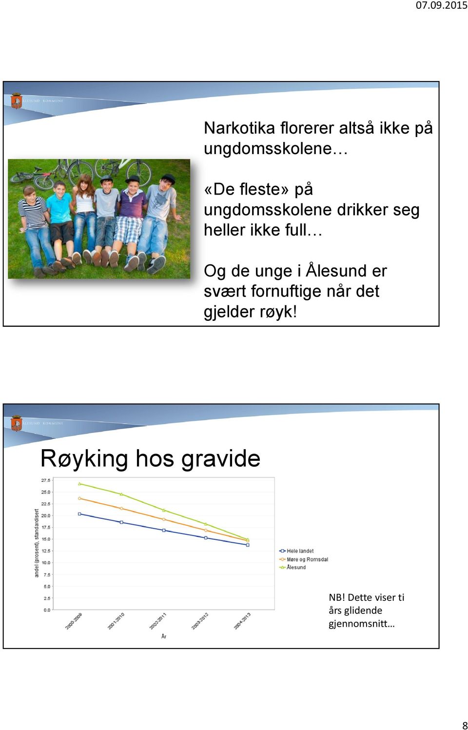 de unge i Ålesund er svært fornuftige når det gjelder røyk!