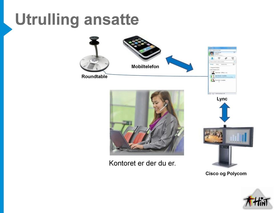 Mobiltelefon Lync