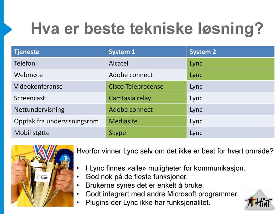 relay Lync Nettundervisning Adobe connect Lync Opptak fra undervisningsrom Mediasite Lync Mobil støtte Skype Lync Hvorfor vinner Lync selv