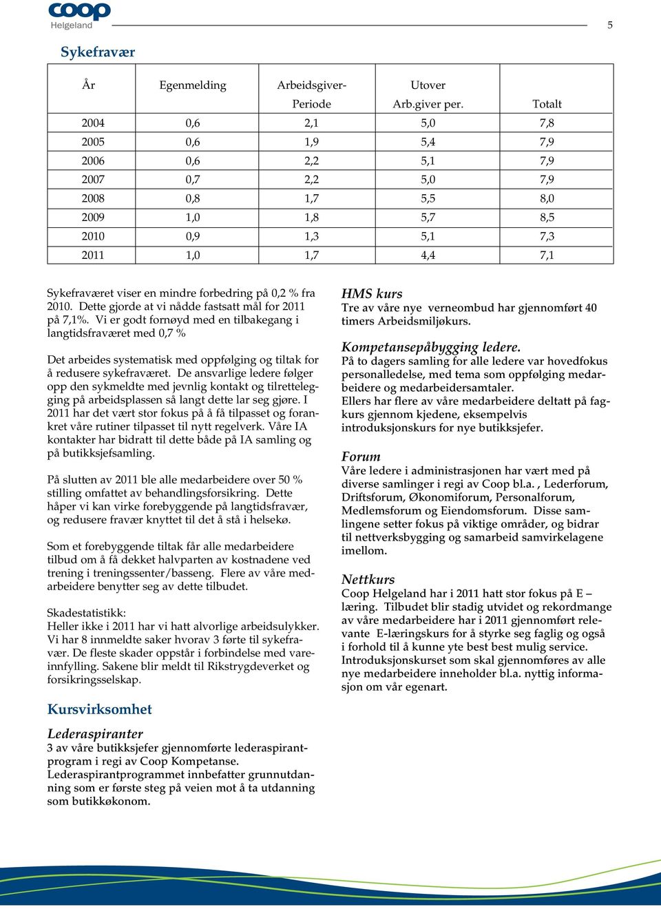 mindre forbedring på 0,2 % fra 2010. Dette gjorde at vi nådde fastsatt mål for 2011 på 7,1%.