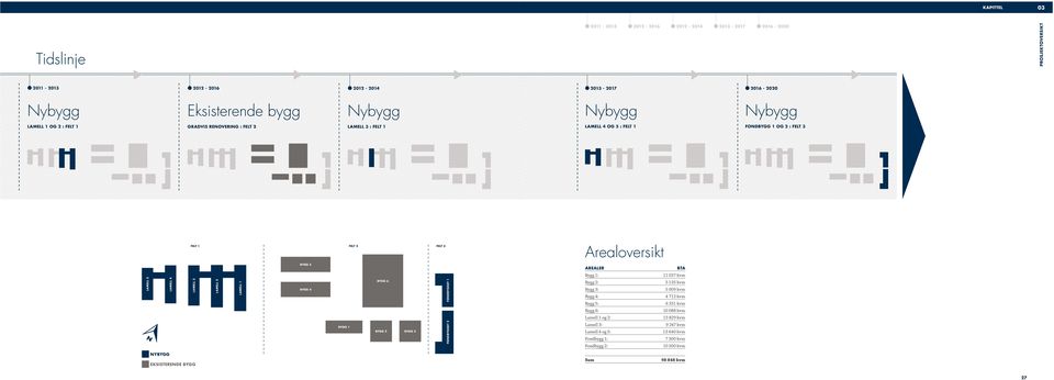 4 Bygg 1 Bygg 6 Bygg 2 Bygg 3 Fondbygget 1 Fondbygget 2 AREALER Bygg 1: Bygg 2: Bygg 3: Bygg 4: Bygg 5: Bygg 6: Lamell 1 og 2: Lamell 3: Lamell 4 og 5: Fondbygg 1: