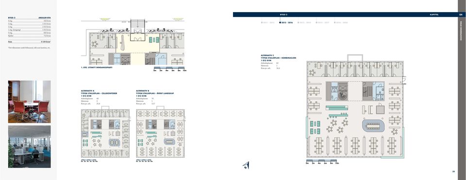 utsnitt inngangsparti 0m 2m 4m 6m 8m 10m Alternativ C Typisk etasjeplan Kombinasjon 1 015 kvm Arbeidsplasser 62 Møterom 1 Kvm pr. arb.