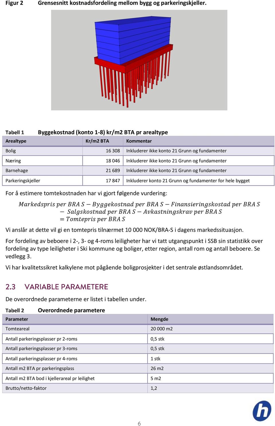 Barnehage 21 689 Inkluderer ikke konto 21 Grunn og fundamenter Parkeringskjeller 17 847 Inkluderer konto 21 Grunn og fundamenter for hele bygget For å estimere tomtekostnaden har vi gjort følgende