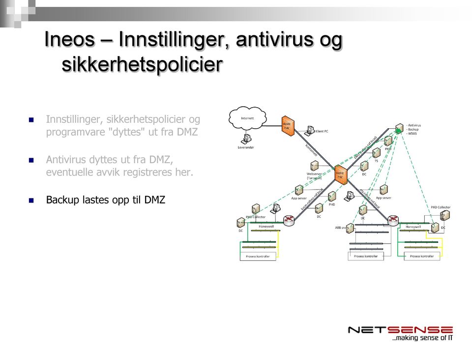 "dyttes" ut fra DMZ Antivirus dyttes ut fra DMZ,