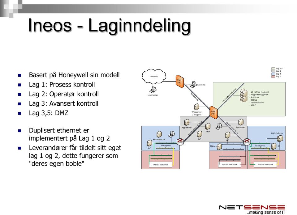 DMZ Duplisert ethernet er implementert på Lag 1 og 2 Leverandører