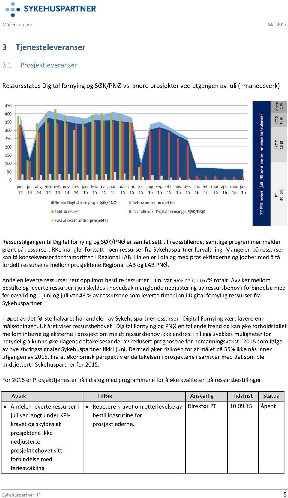 RKL mangler fortsatt noen ressurser fra Sykehuspartner forvaltning. Mangelen på ressurser kan få konsekvenser for framdriften i Regional LAB.