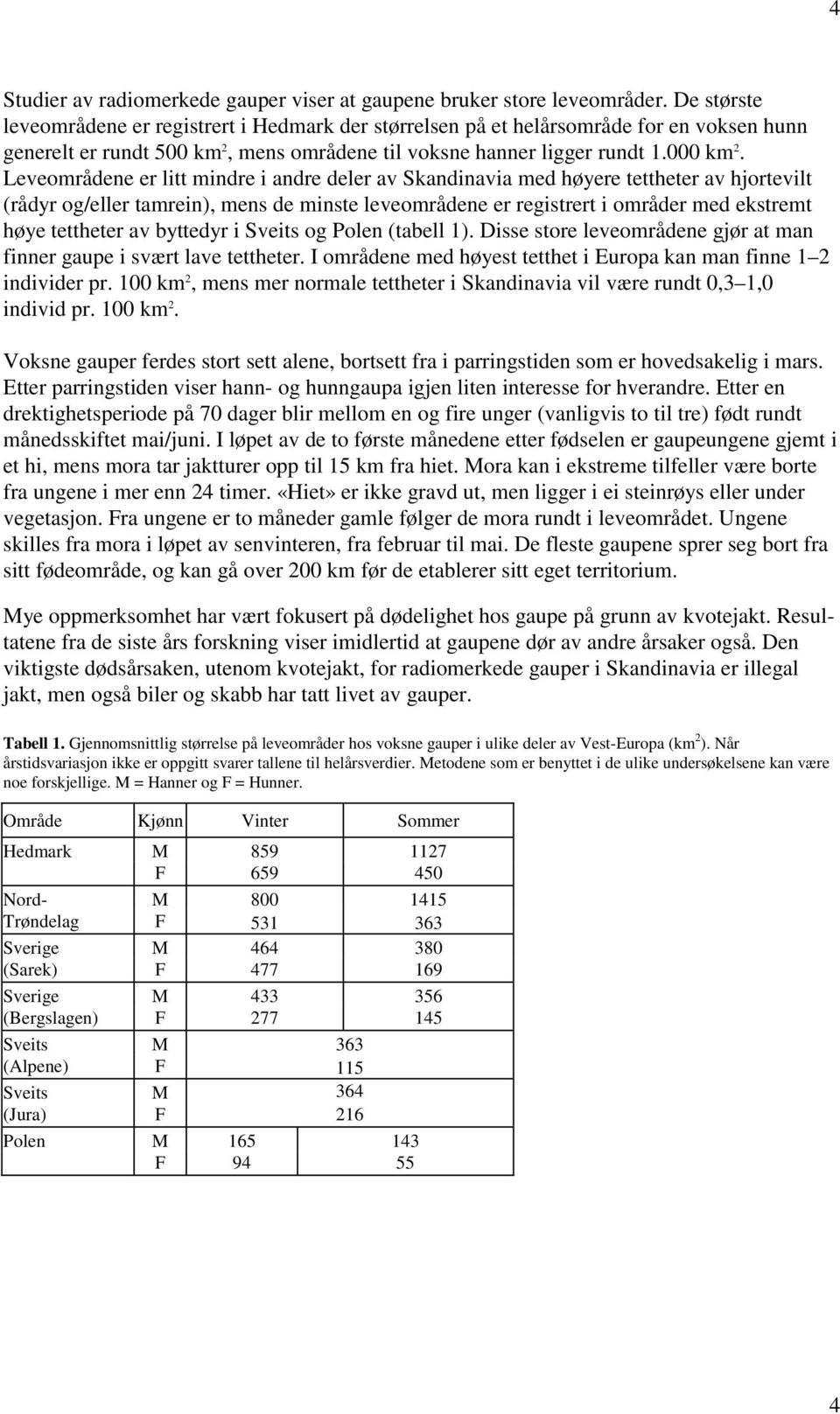 Leveområdene er litt mindre i andre deler av Skandinavia med høyere tettheter av hjortevilt (rådyr og/eller tamrein), mens de minste leveområdene er registrert i områder med ekstremt høye tettheter