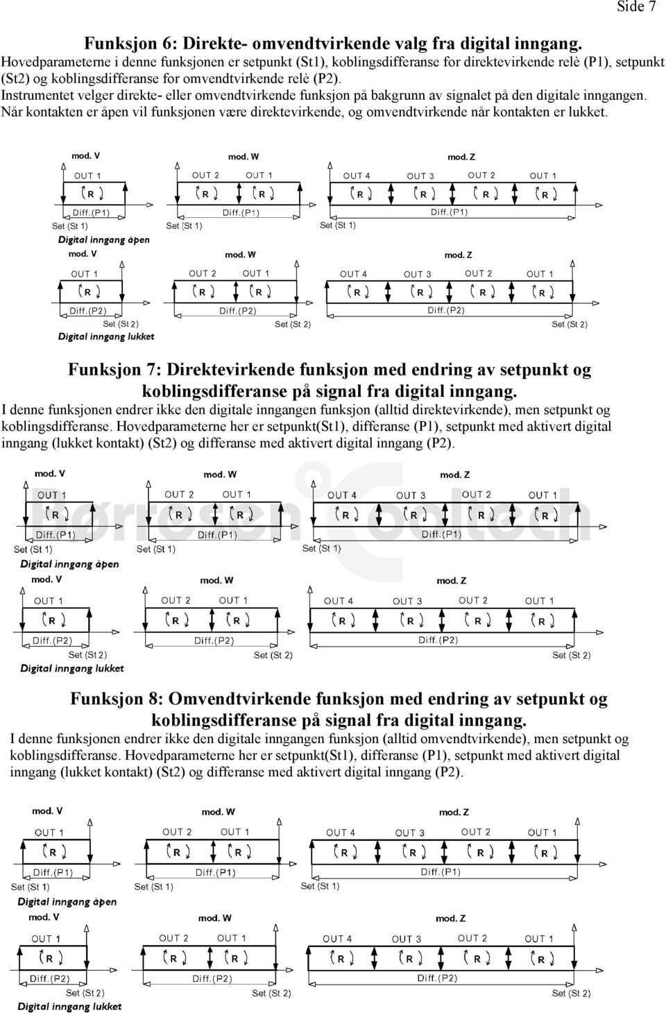 Instrumentet velger direkte eller omvendtvirkende funksjon på bakgrunn av signalet på den digitale inngangen.