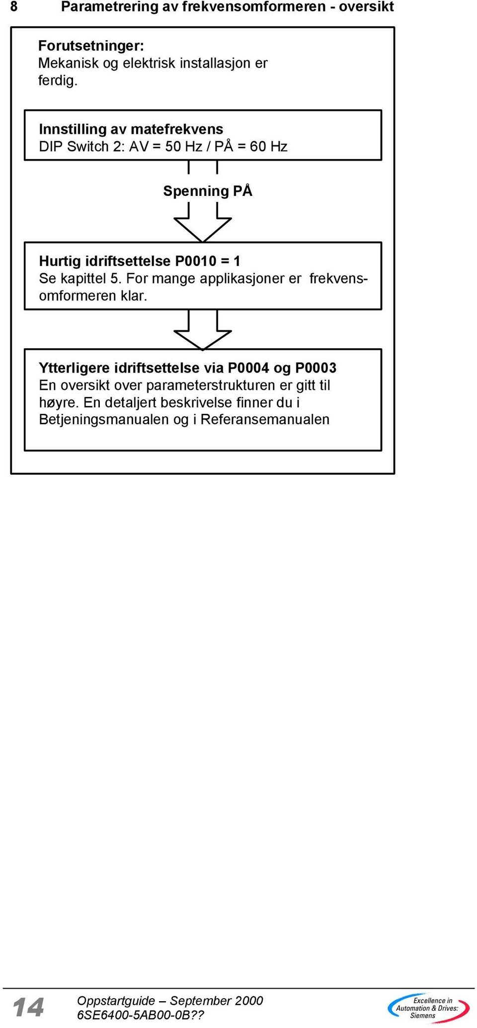 kapittel 5. For mange applikasjoner er frekvensomformeren klar.