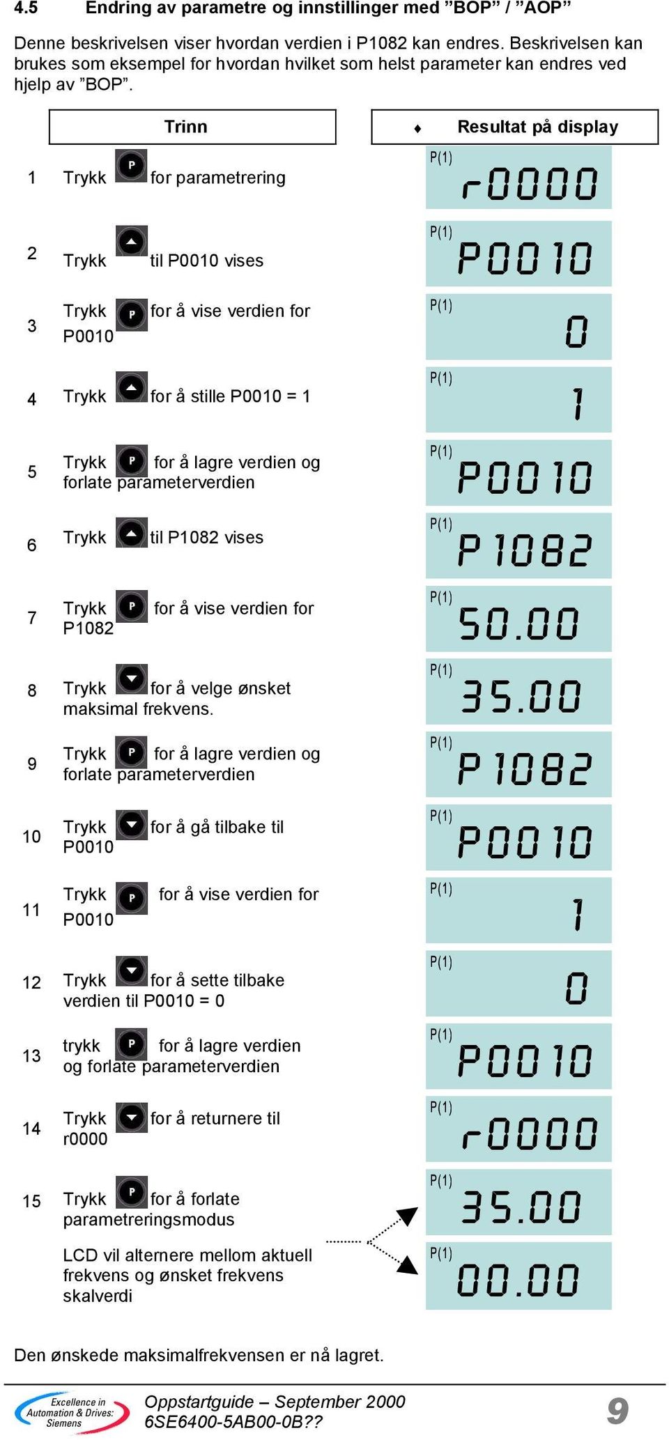 Trykk for parametrering 2 3 Trykk Trykk P000 Trinn Resultat på display til P000 vises for å vise verdien for 4 Trykk for å stille P000 = 5 6 7 Trykk for å lagre verdien og forlate parameterverdien