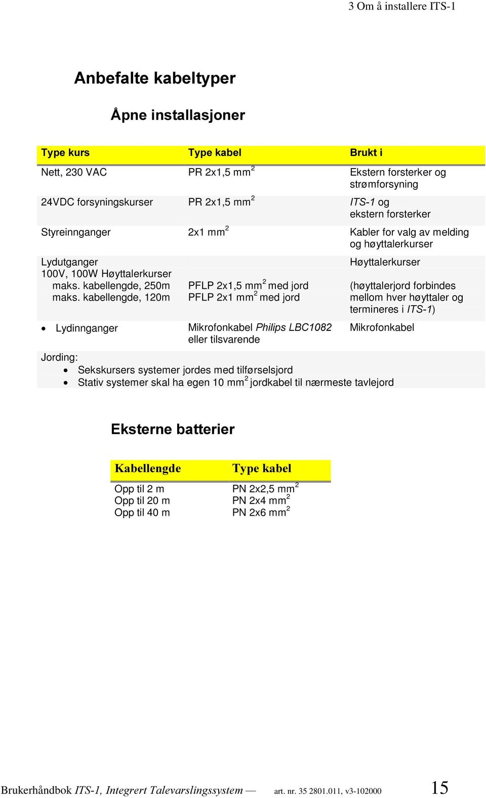 kabellengde, 120m Lydinnganger PFLP 2x1,5 mm 2 med jord PFLP 2x1 mm 2 med jord Mikrofonkabel 3KLOLSV /%& eller tilsvarende Høyttalerkurser (høyttalerjord forbindes mellom hver høyttaler og termineres