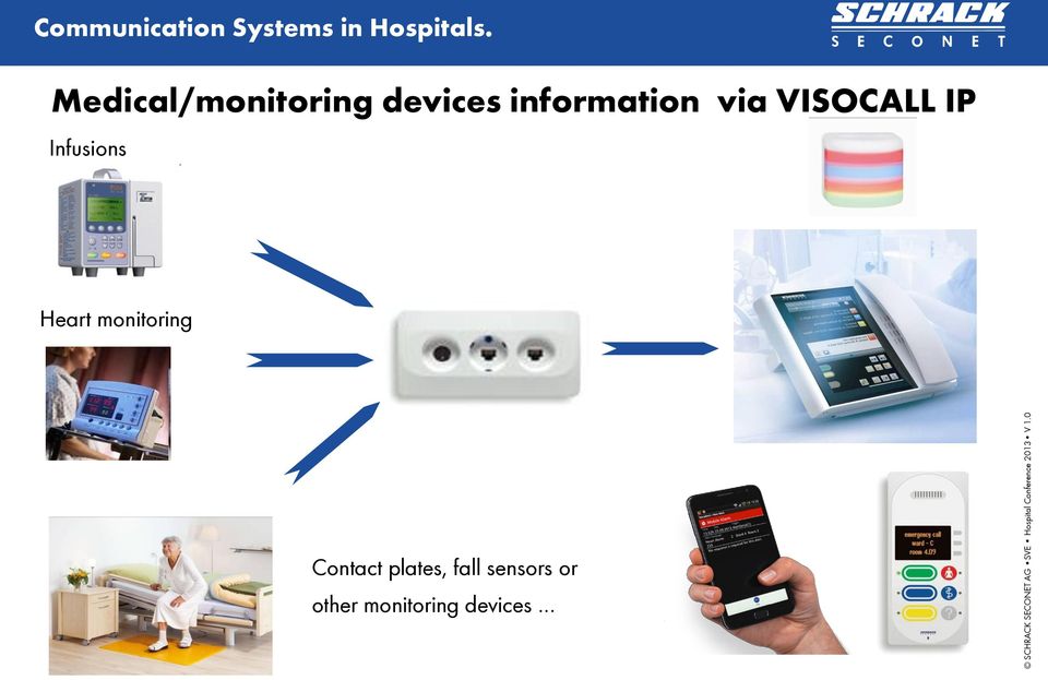 Infusions Heart monitoring Contact