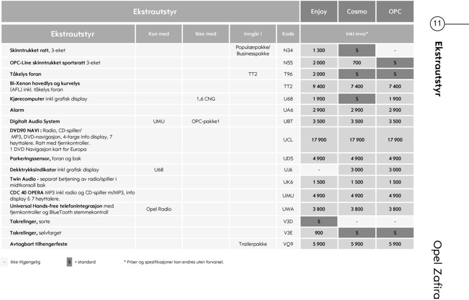 tåkelys foran TT2 9 400 7 400 7 400 Kjørecomputer inkl grafisk display 1,6 CNG U68 1 900 S 1 900 Ekstrautstyr Alarm UA6 2 900 2 900 2 900 Digitalt Audio System UMU OPC-pakke1 UBT 3 500 3 500 3 500