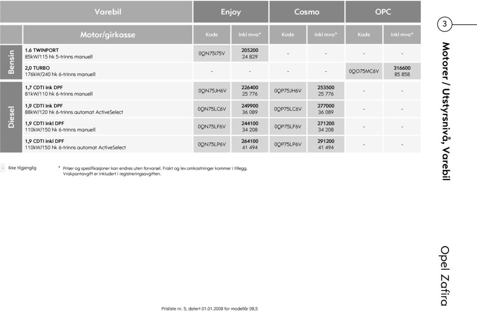 DPF 110kW/150 hk 6-trinns manuell 1,9 CDTI inkl DPF 110kW/150 hk 6-trinns automat ActiveSelect 0QN75i75V 205200 24 829 0QO75MC6V 0QN75JH6V 0QN75LC6V 0QN75LF6V 0QN75LP6V - Ikke tilgjenglig * Priser og