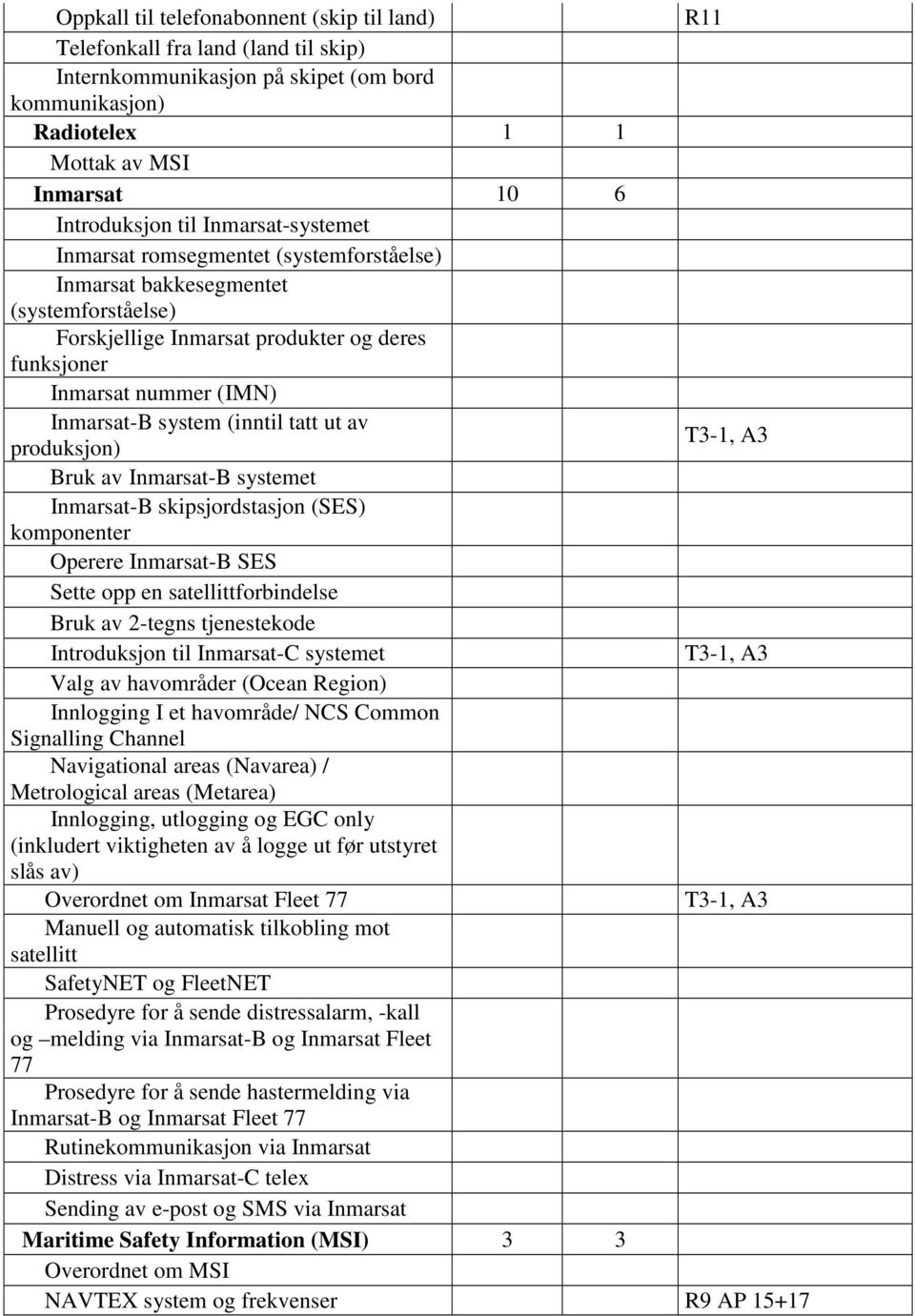 (inntil tatt ut av produksjon) T3-1, A3 Bruk av Inmarsat-B systemet Inmarsat-B skipsjordstasjon (SES) komponenter Operere Inmarsat-B SES Sette opp en satellittforbindelse Bruk av 2-tegns tjenestekode